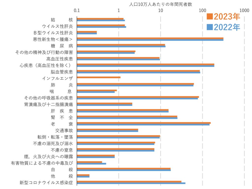 death_rate