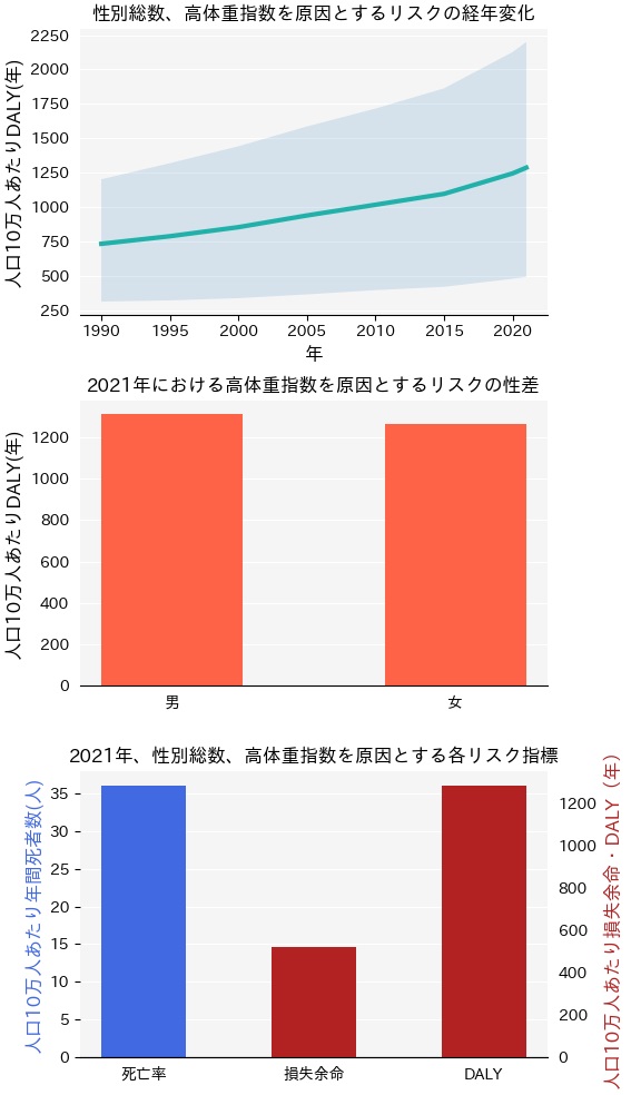 factor_BMI