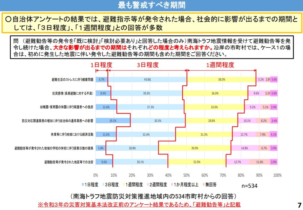 questionnaire