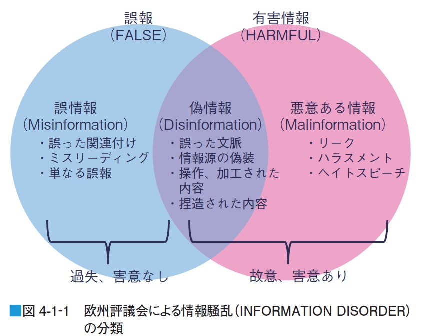 information-disorder