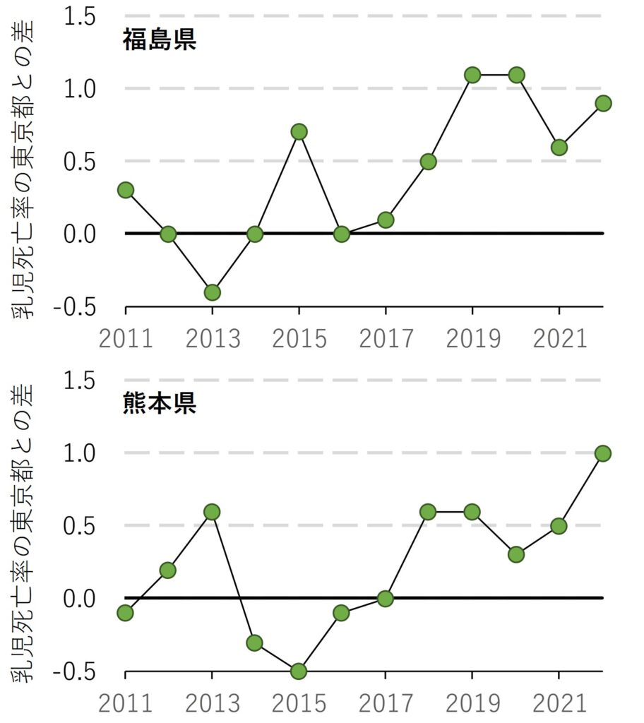 Infant-Mortality