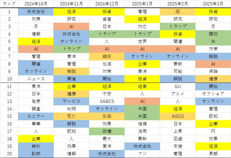 News