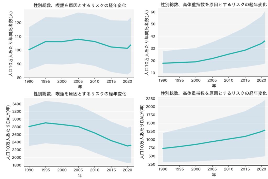 time-series
