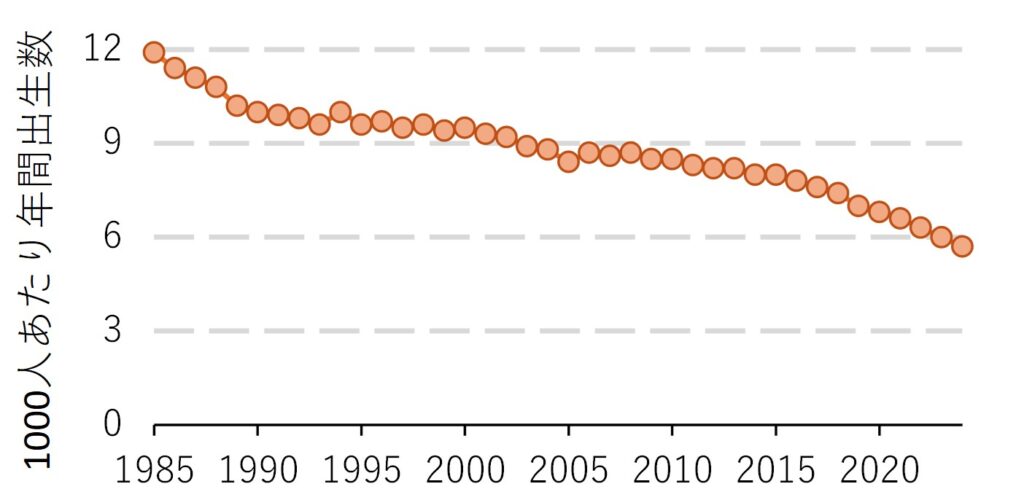 birth_rate