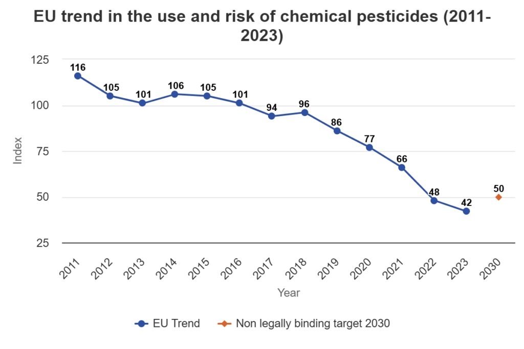EUtrend-use-risk