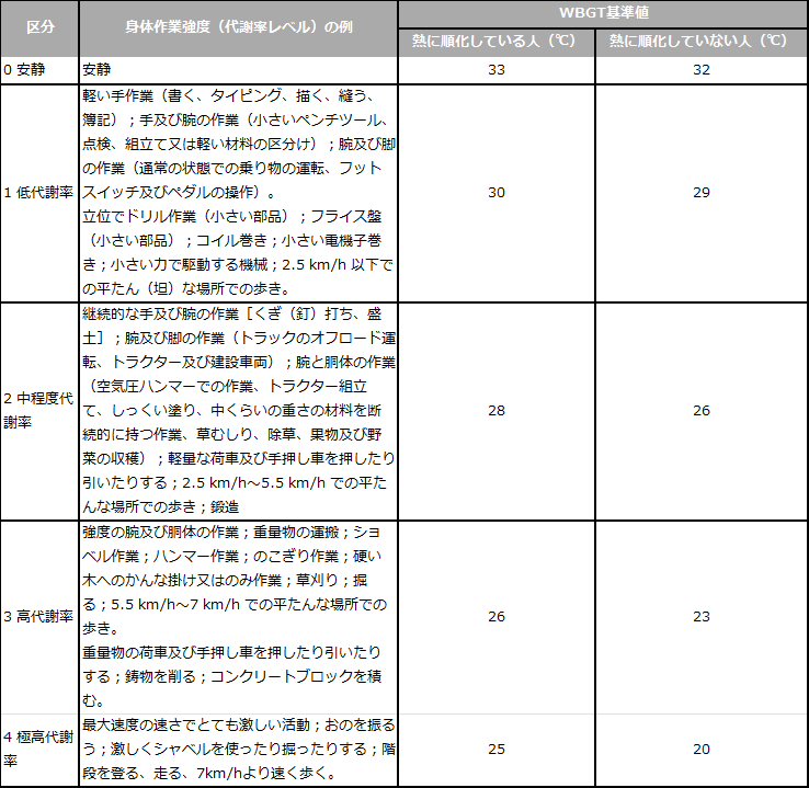 WBGT_limit
