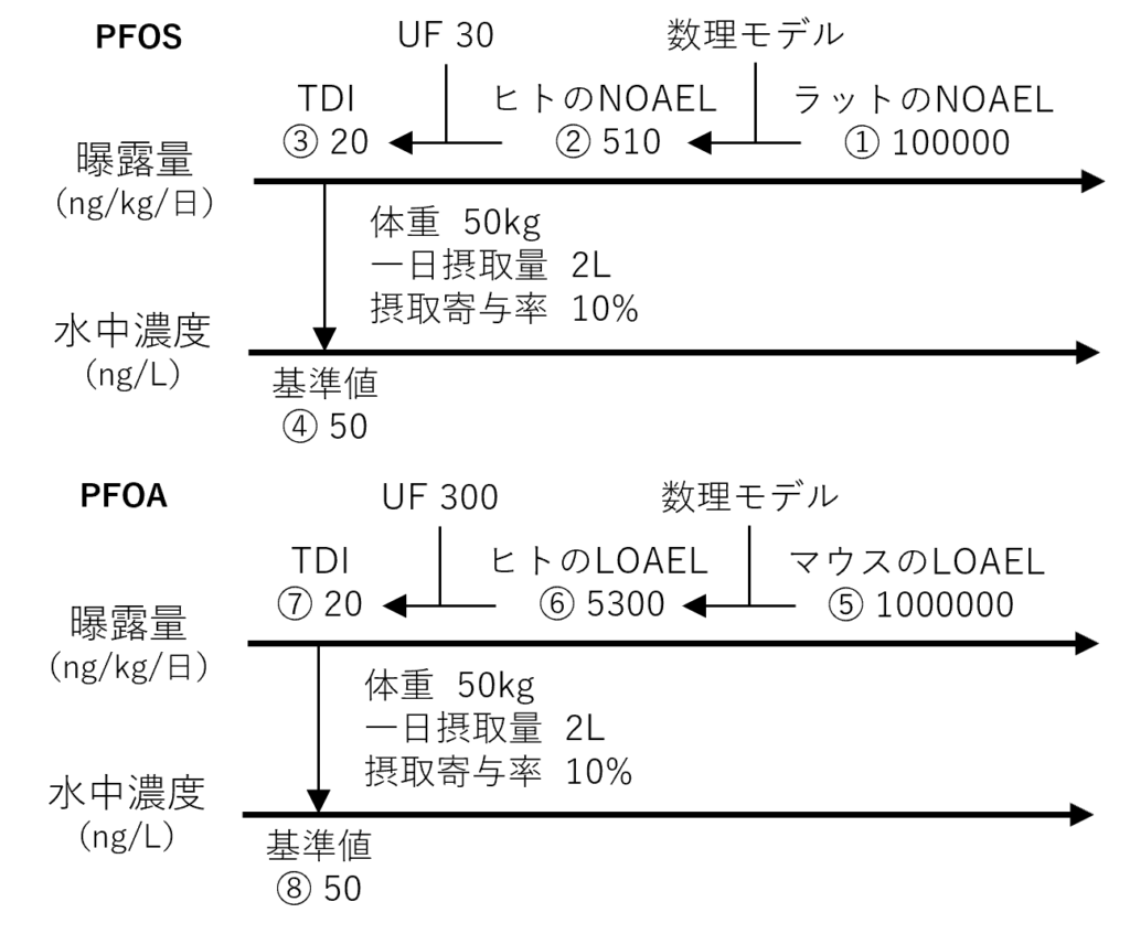 pfospfoa